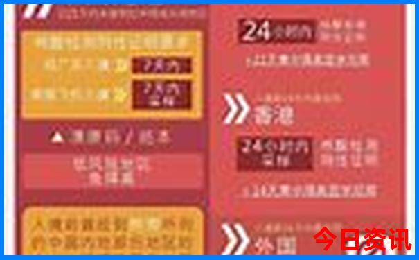 云南三日游多少钱